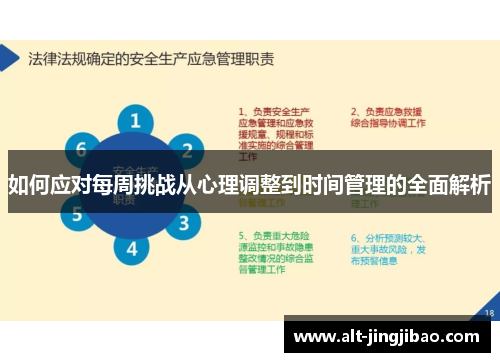 如何应对每周挑战从心理调整到时间管理的全面解析