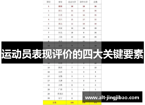 运动员表现评价的四大关键要素